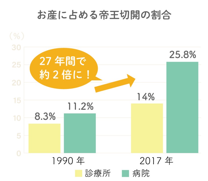 妊娠 出産 広島で保険なら保険メディコ 生命保険 自動車保険 損害保険 ライフプラン作成 学資保険など オンライン相談無料対応 妊娠 出産 広島で保険なら保険メディコ 生命保険 自動車保険 損害保険 ライフプラン作成 学資保険など オンライン相談無料対応